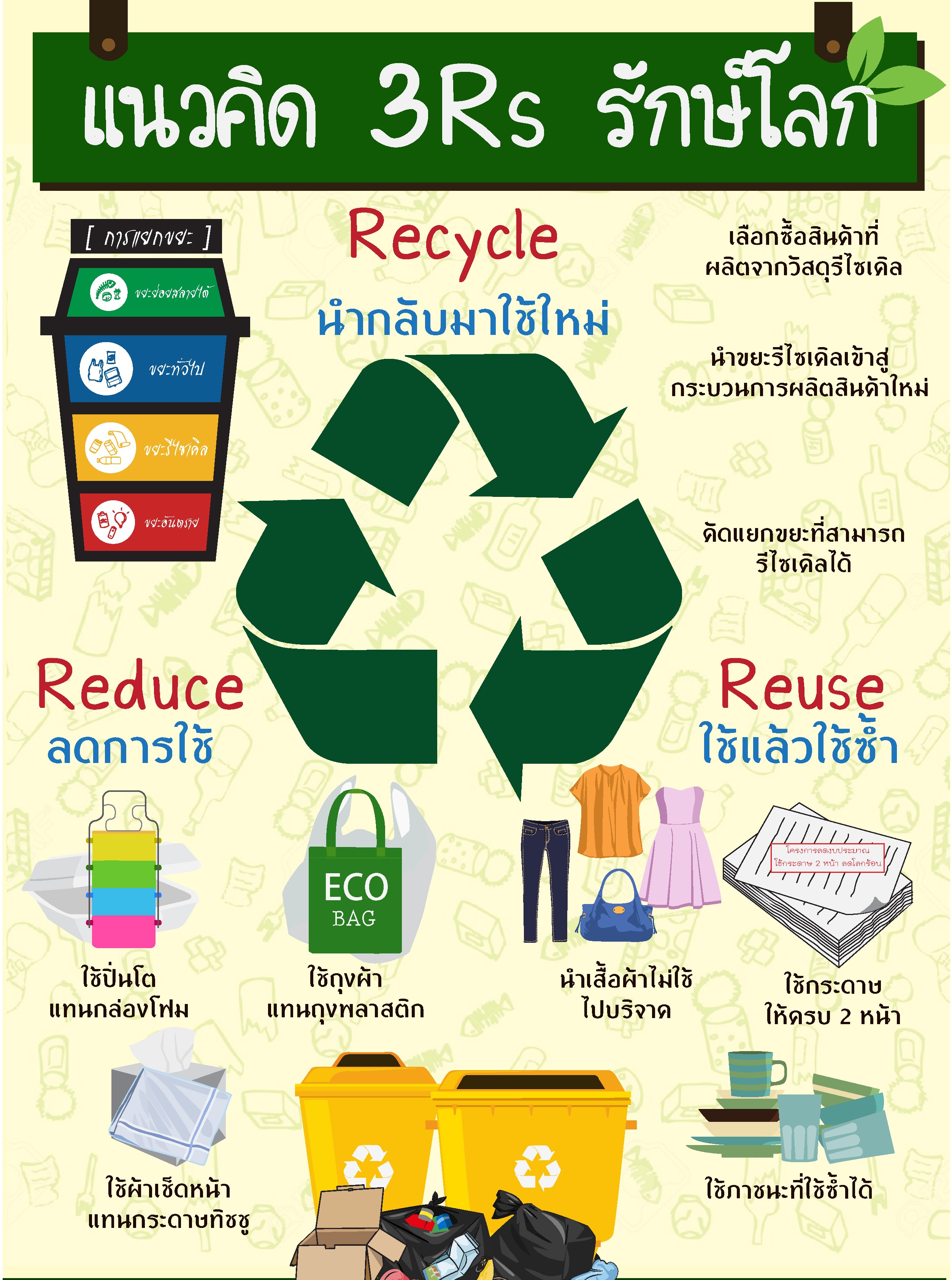 จัดการขยะด้วยหลัก 3Rc